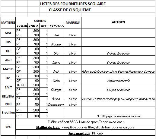 LISTES DES FOURNITURES SCOLAIRE CLASSE DE CINQUIEME